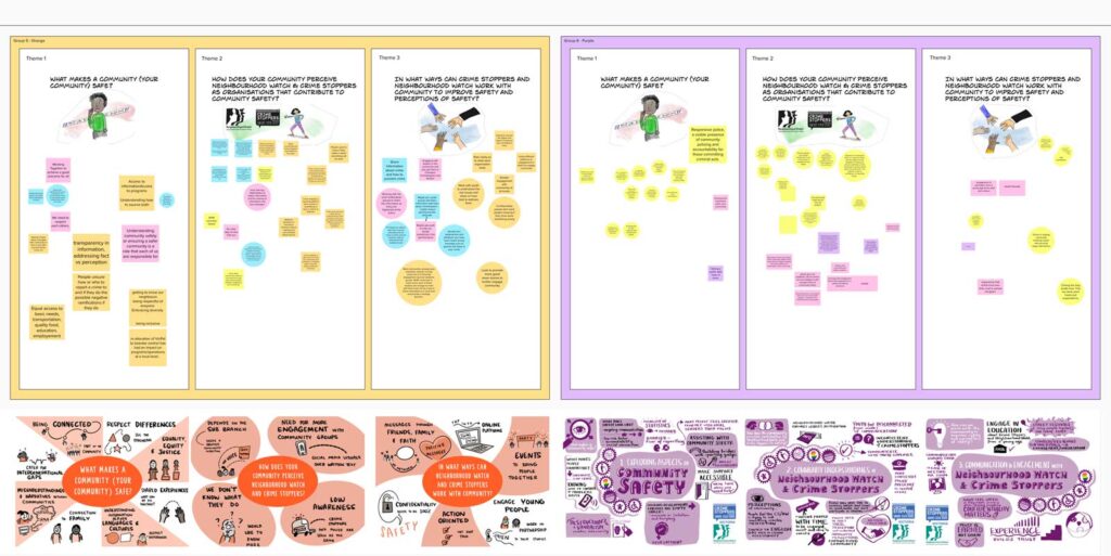 A snapshot of a MURAL that contains over 100 sticky notes with ideas from the group discussion, as well as a number of colourful graphic recordings from the session.