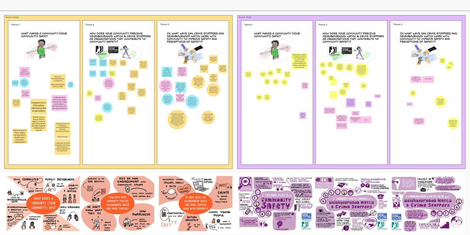 A snapshot of a MURAL that contains over 100 sticky notes with ideas from the group discussion, as well as a number of colourful graphic recordings from the session.