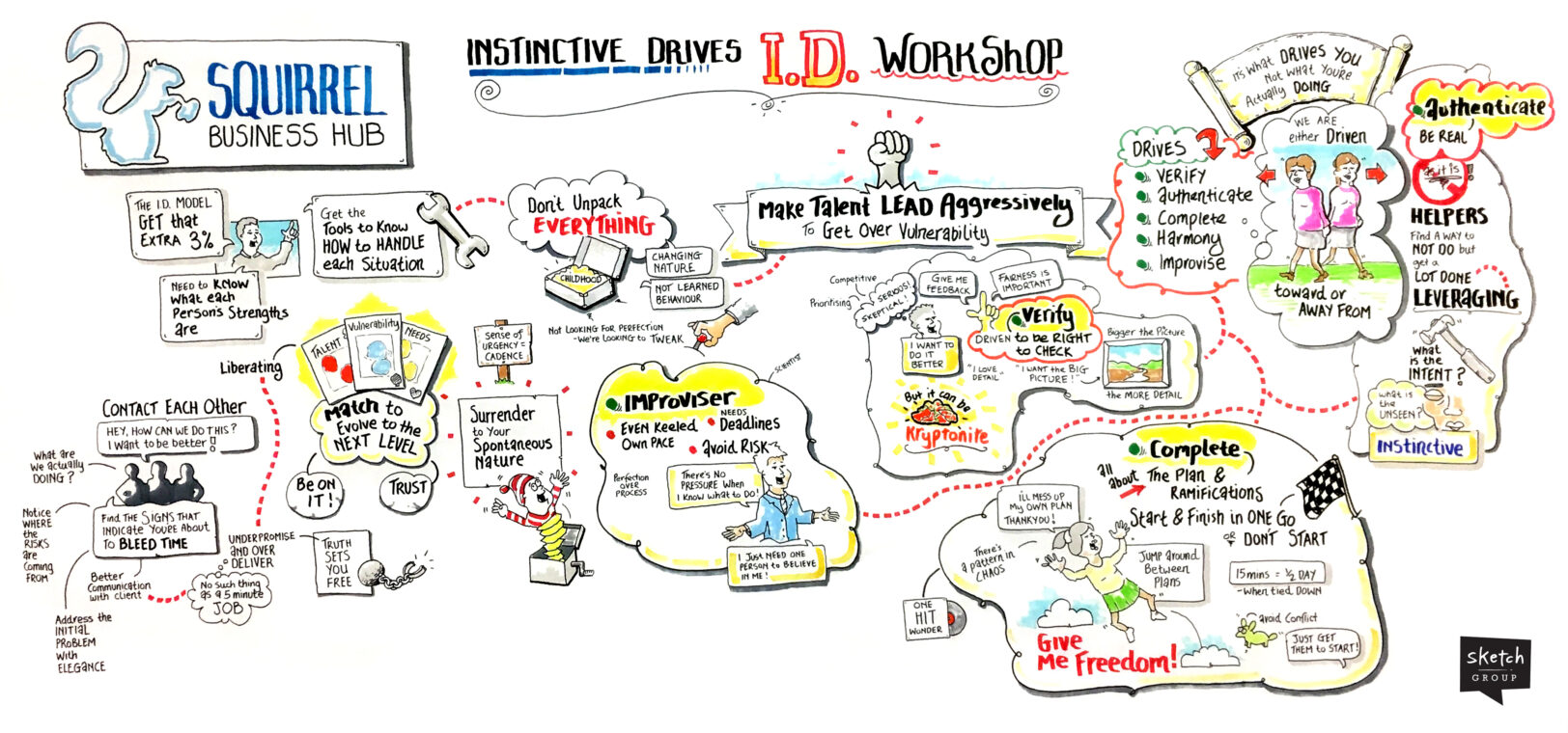 Graphic Recording for Strategy Communications | Sketch Group