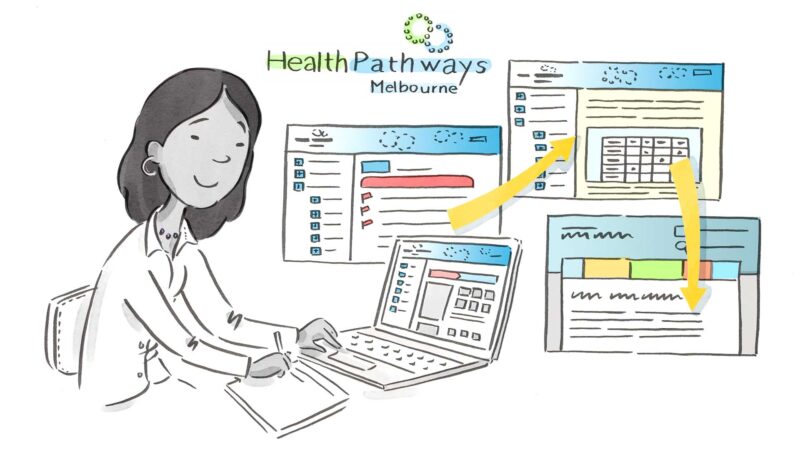 A person works on a laptop, displaying healthcare-related web pages. The text reads Health Pathways Melbourne.