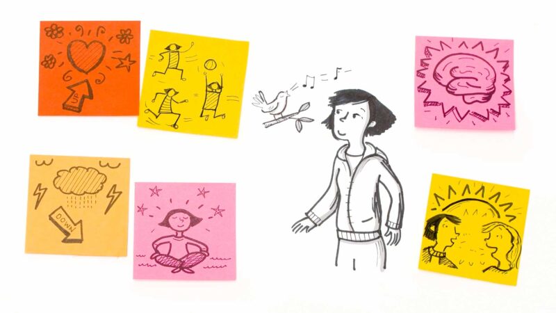 Person surrounded by sticky notes representing wellbeing concepts like exercise, connection, and mindfulness.