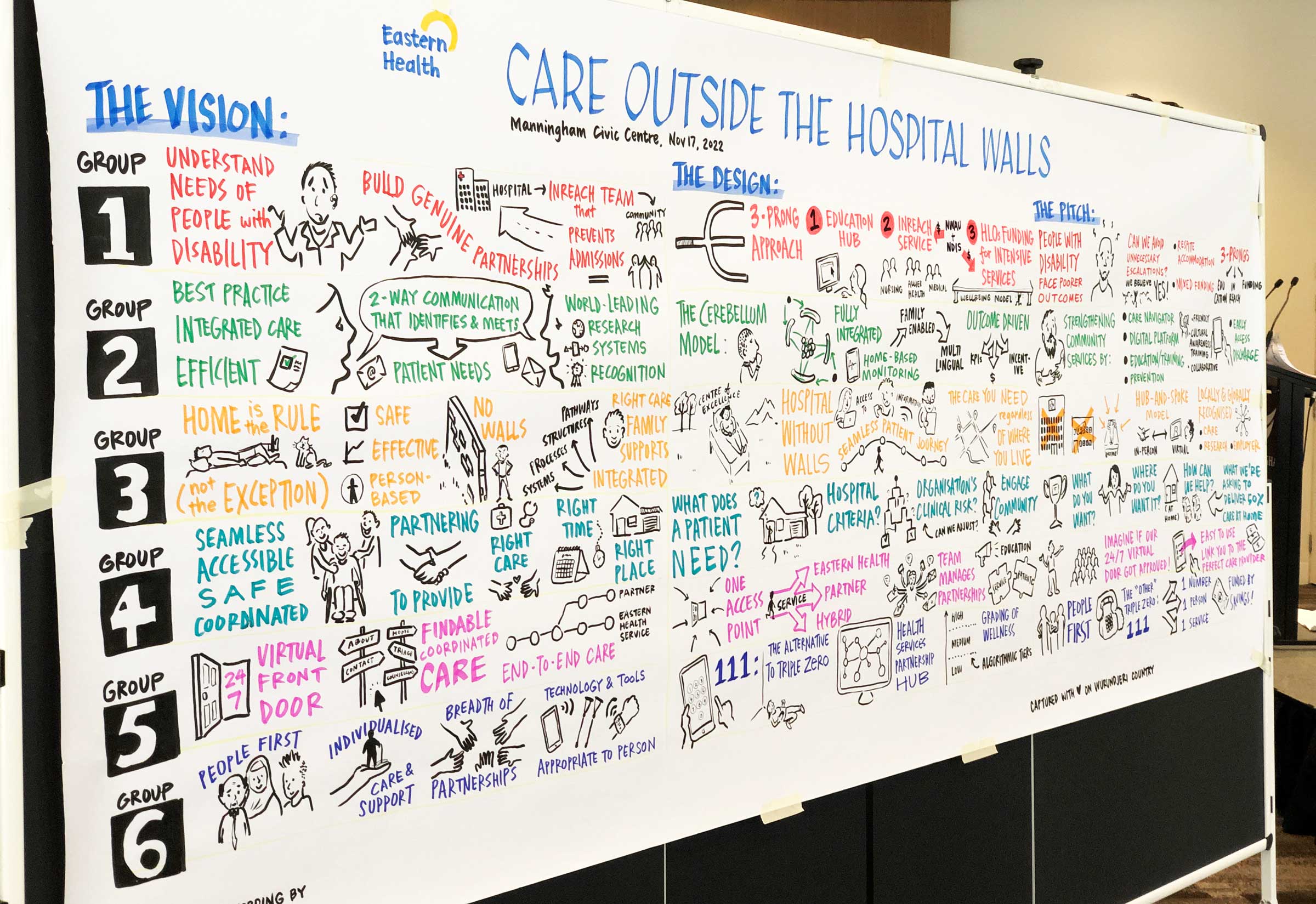 Whiteboard with notes on CARE OUTSIDE THE HOSPITAL WALLS and strategies.