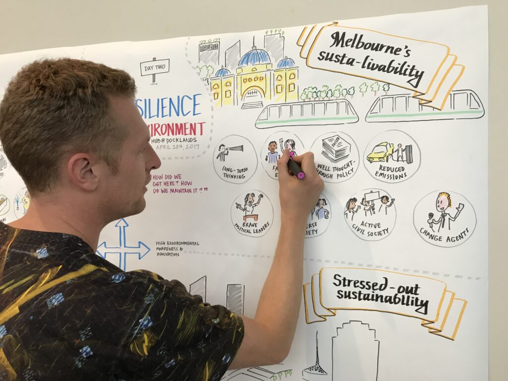 visual facilitation