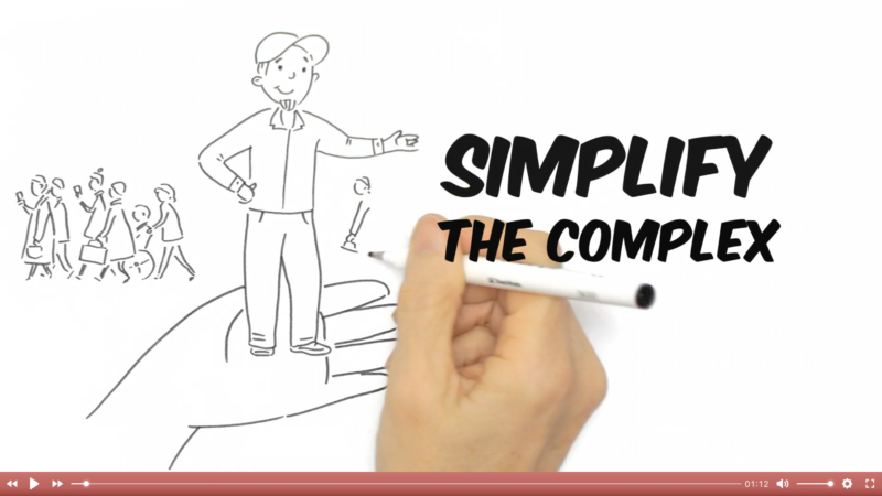 Simplify The Complex