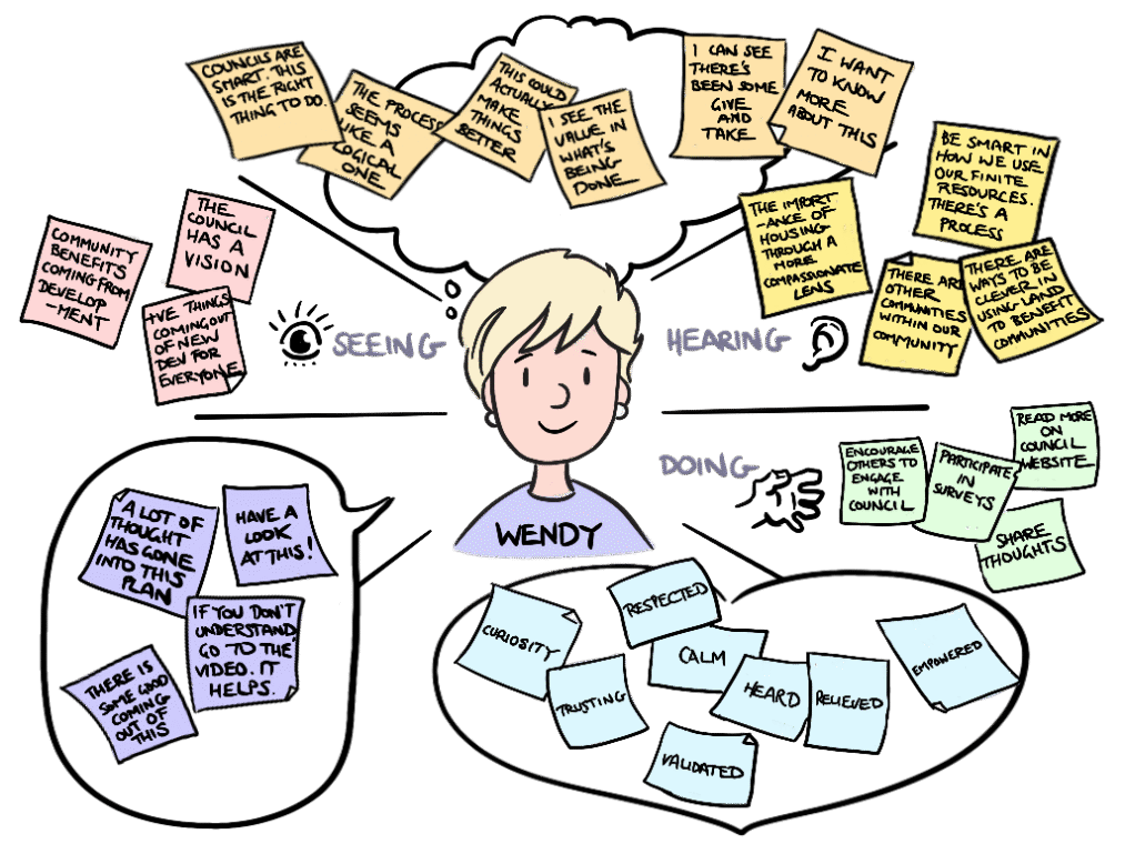 Empathy Forecast Successful Communication Sketch Group empathy-forecast-successful-communication-sketch-group