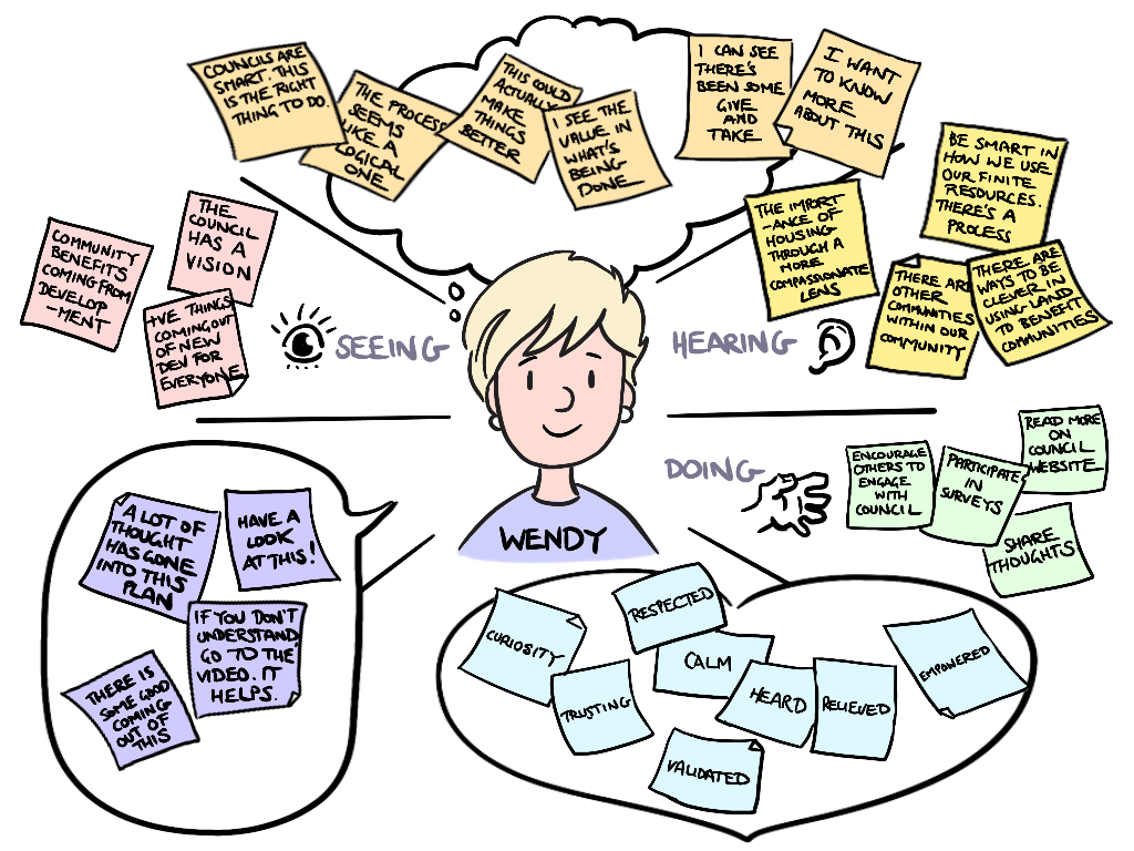 Empathy Forecast After (with notes)