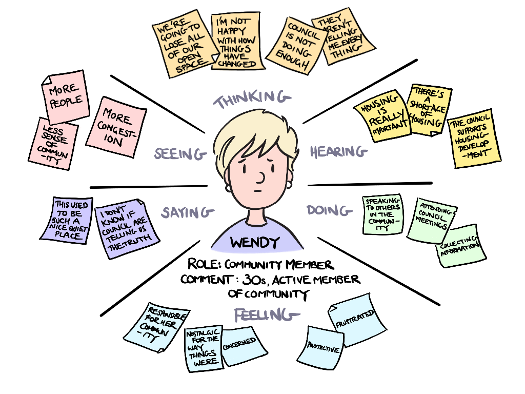 Empathy Forecast Before (with notes)