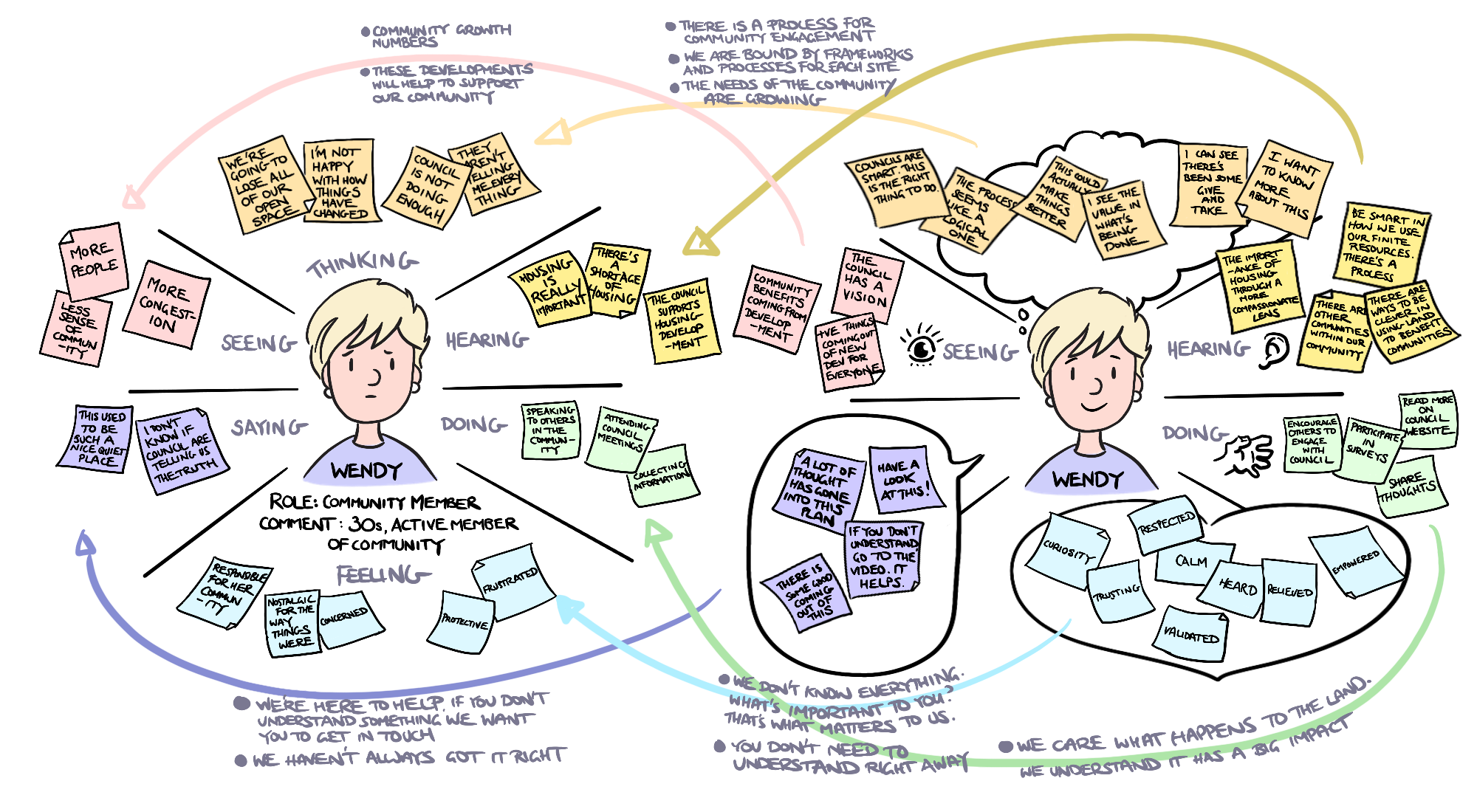 Combined before and after state.