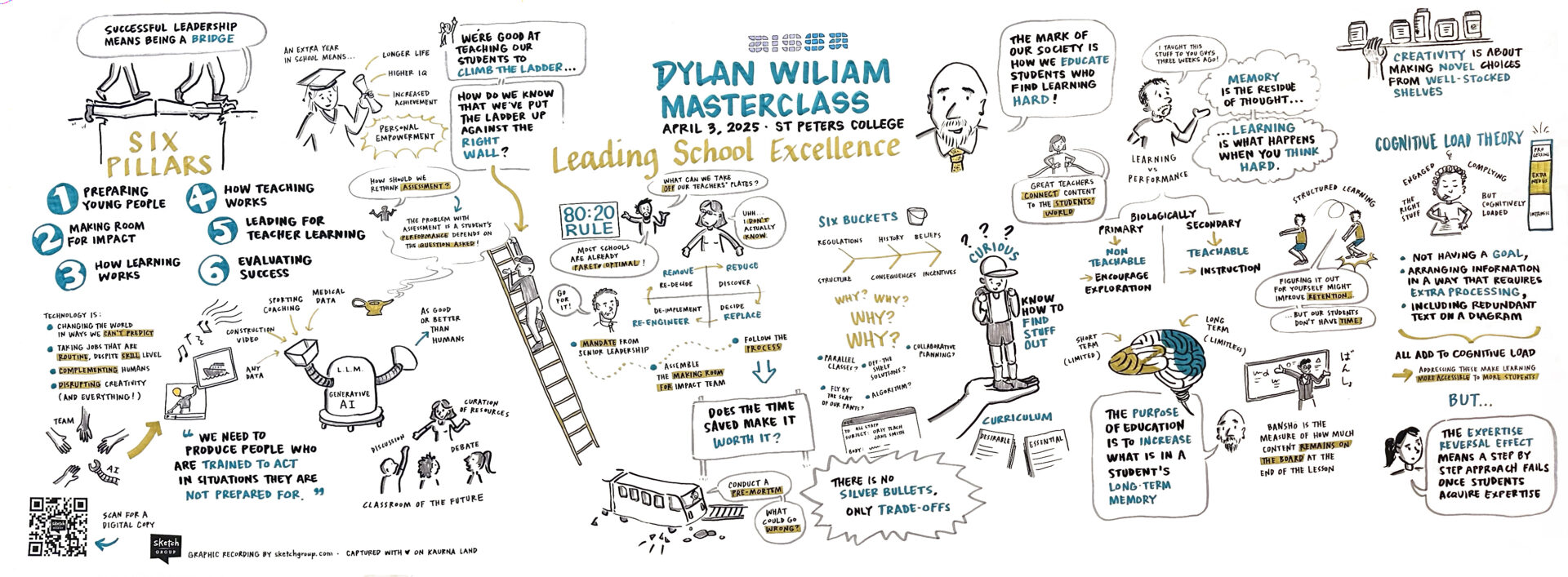 5 Visual Thinking "Facts" (And Whether They Actually Hold Up) - Sketch ...