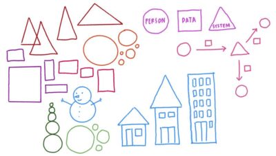 Various images of different shapes and showing how you can use them to create images of a snowman and a house or building