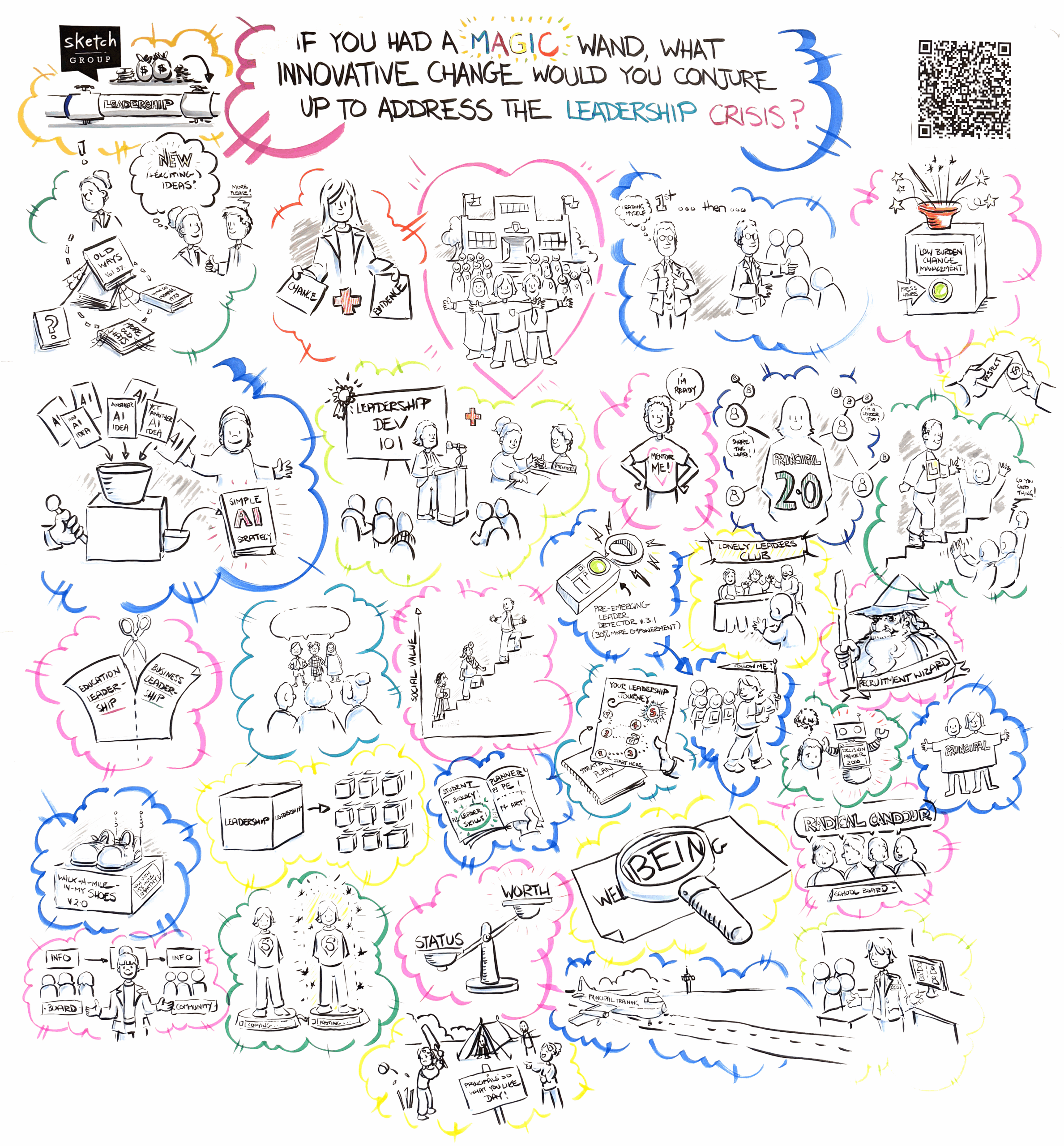 Image of an IdeaSketch™ canvas from the AISSA Governance Conference