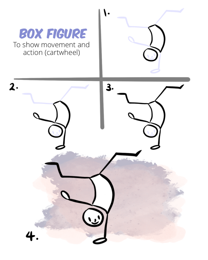 Box figure showing a cartwheel action.