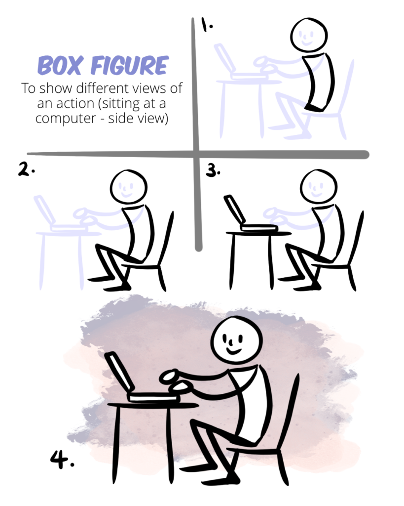 Box figure sitting at a computer - side view.