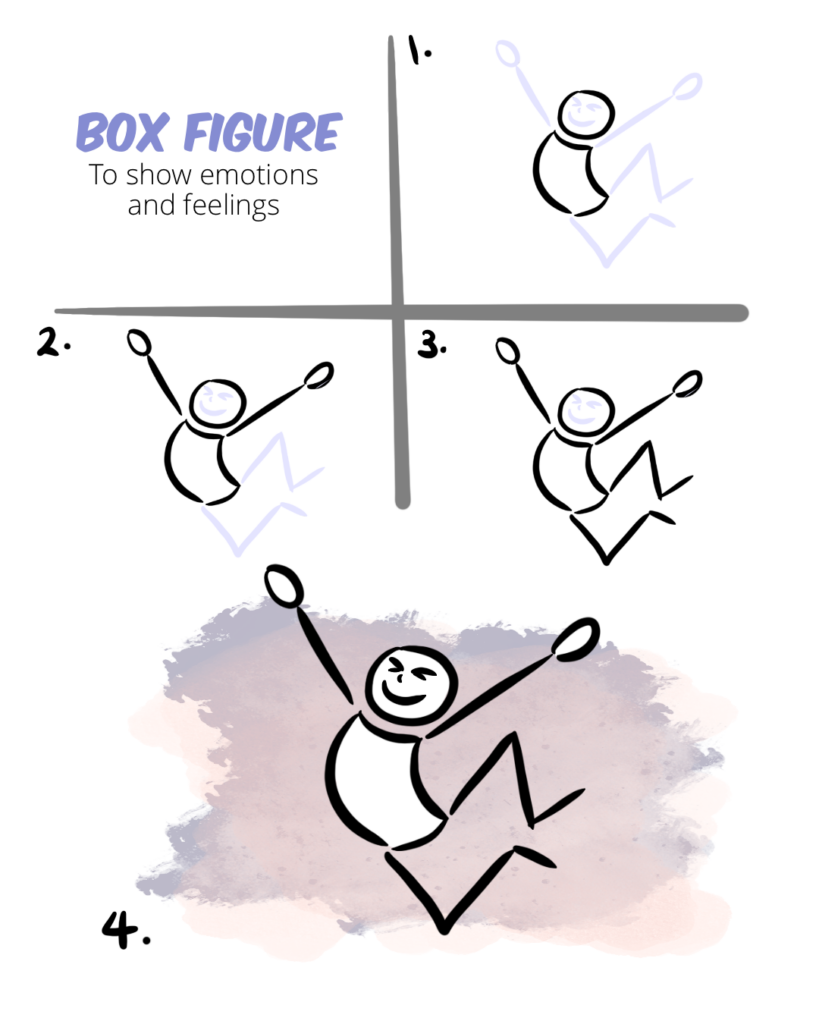 Box figure showing emotion (jumping for joy).