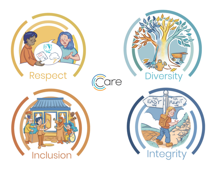 4 illustrations representing Care FCS Values (Respect, Diversity, Inclusion, Integrity)